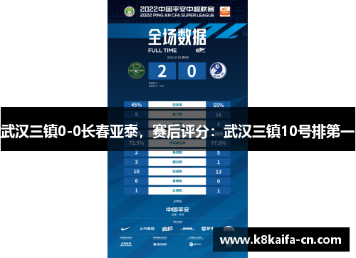 武汉三镇0-0长春亚泰，赛后评分：武汉三镇10号排第一